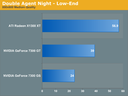 Double Agent Night - Low-End